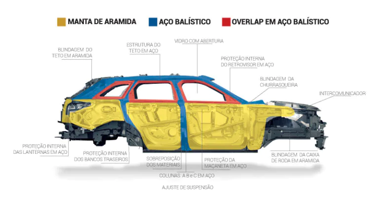 Guia para Comprar seu Primeiro Carro Blindado em 2023