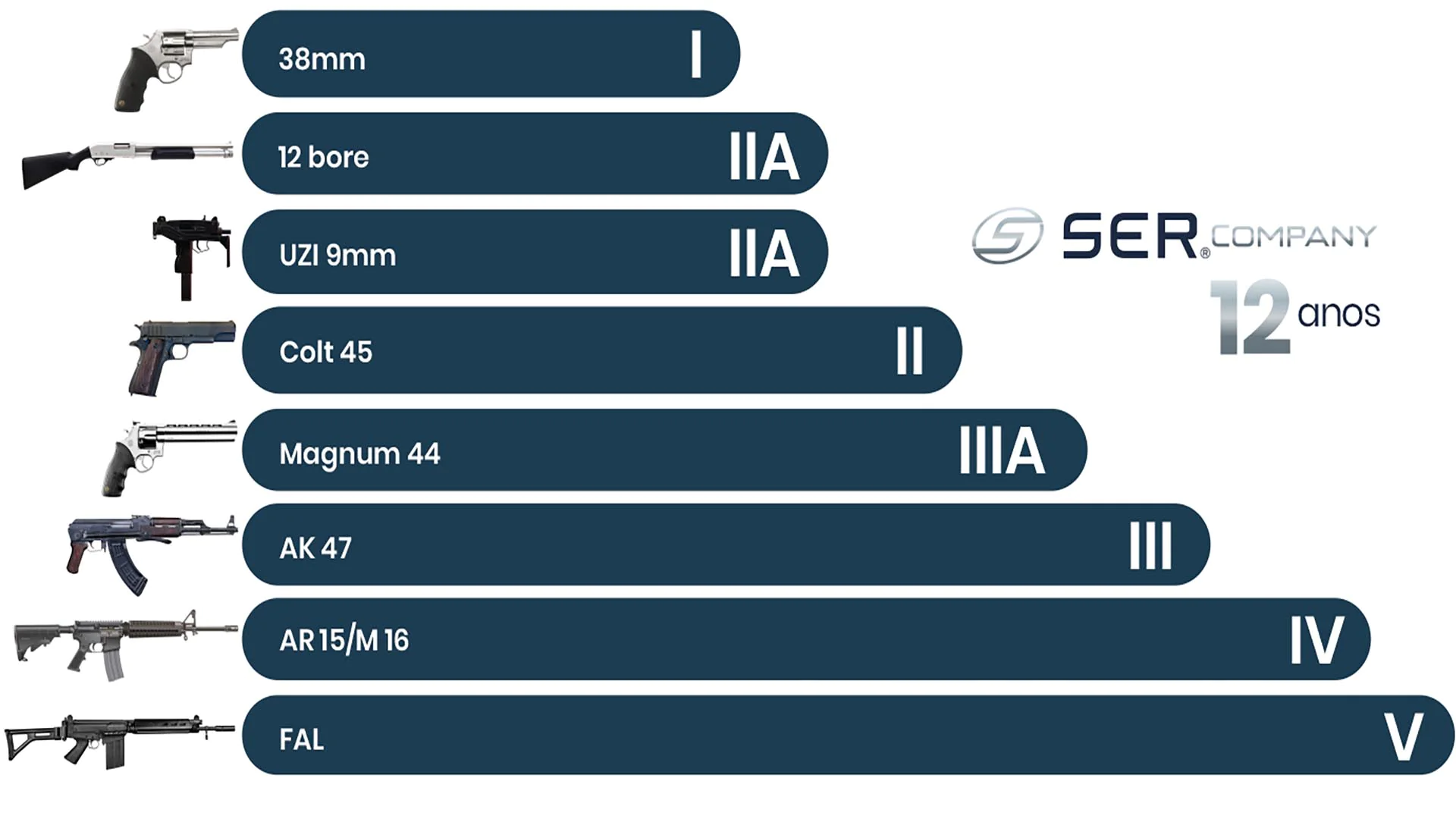 Guia para Comprar seu Primeiro Carro Blindado em 2023